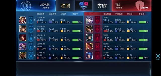 自己的顶级 自己的顶级